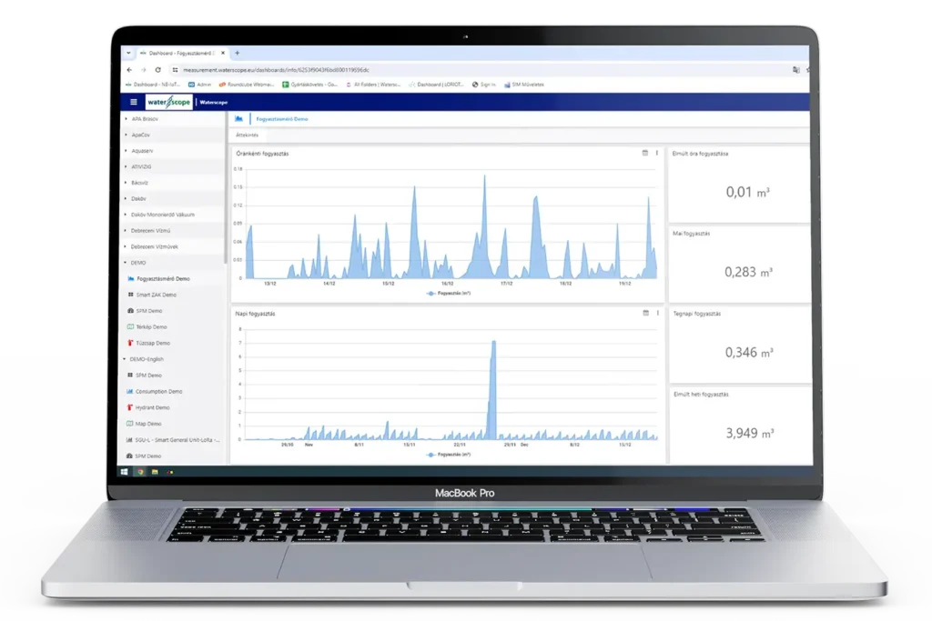 Water Network Monitoring – Zalavíz